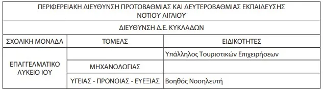 ΕΠΑΛ ΙΟΥ