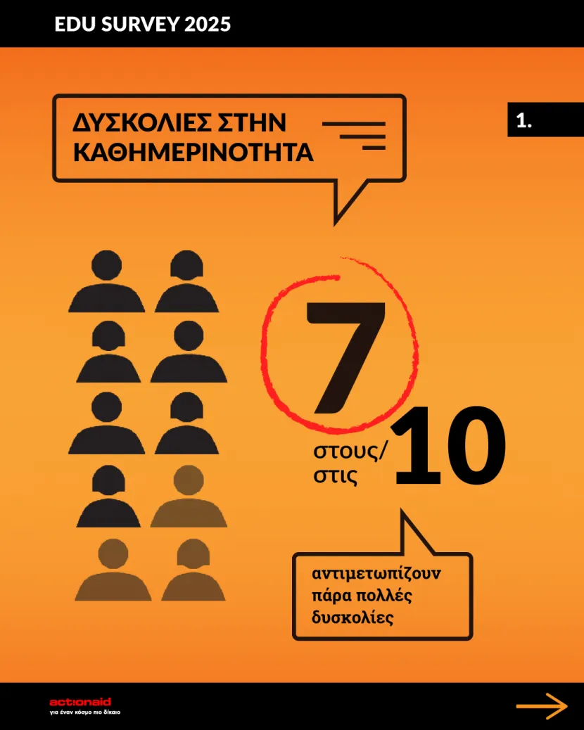 Η φωνή των εκπαιδευτικών: Ερευνητική άσκηση της ActionAid