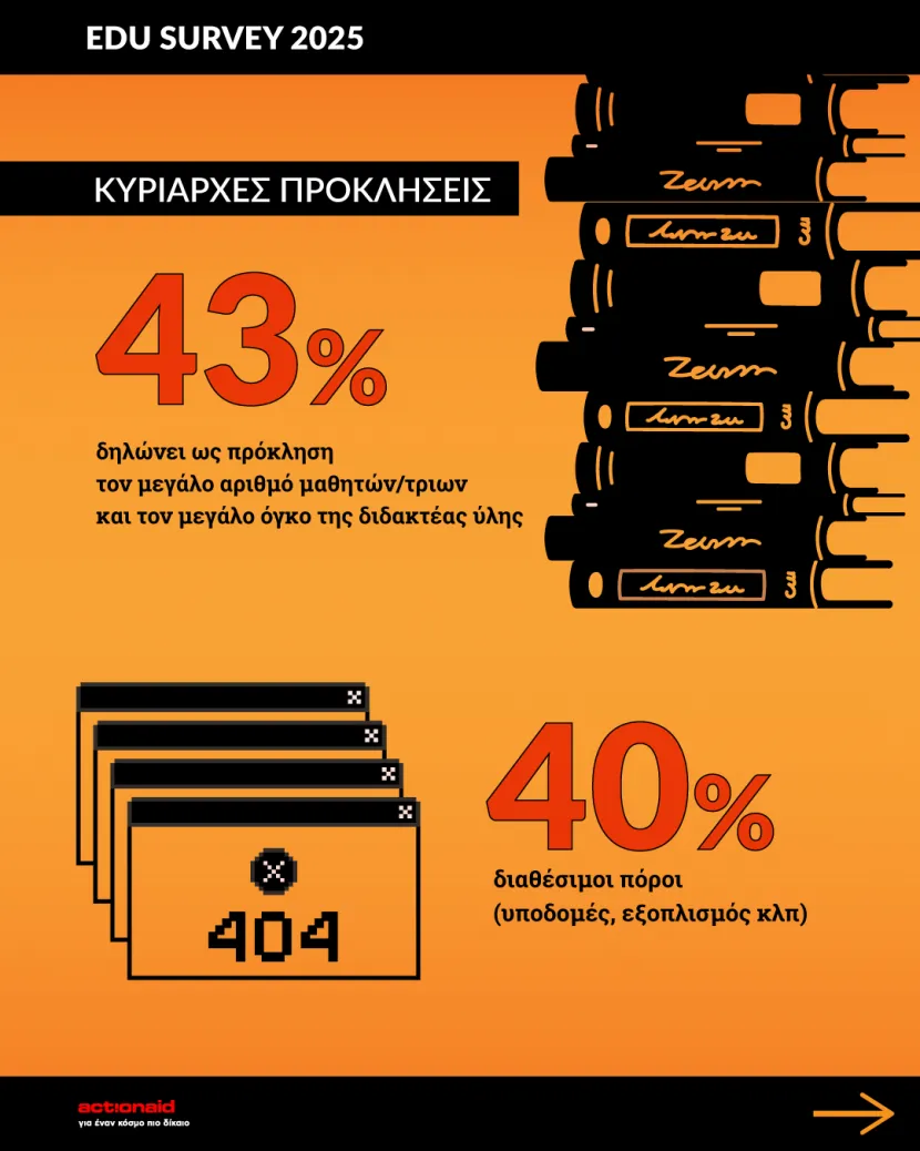 Η φωνή των εκπαιδευτικών: Ερευνητική άσκηση της ActionAid