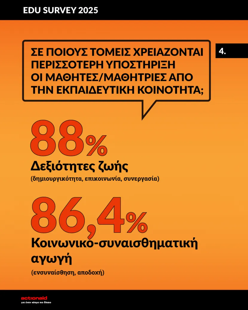 Η φωνή των εκπαιδευτικών: Ερευνητική άσκηση της ActionAid