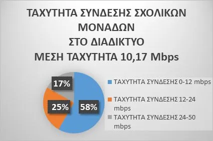 Καταγραφή δεδομένων για τη Σύγχρονη Εξ Αποστάσεως Εκπαίδευση (ΕξΑΕ)