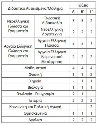 Εσπερινά