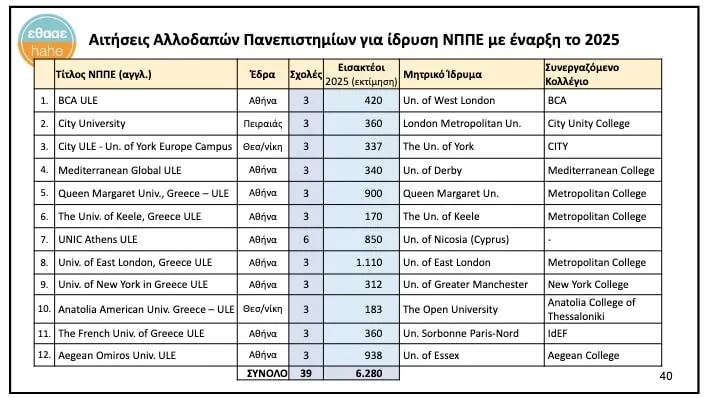 ΕΘΑΑΕ