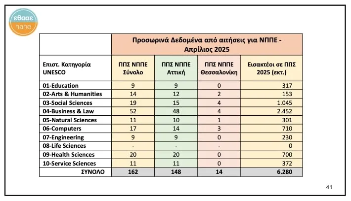ΕΘΑΑΕ