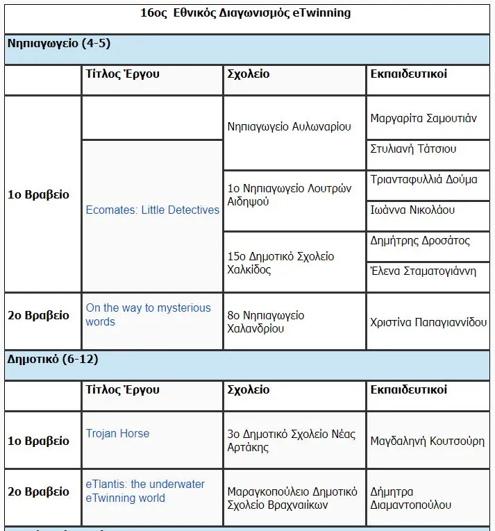 etwinning 1