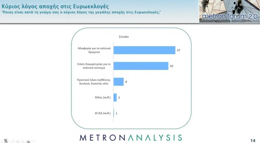 Ευρωεκλογές