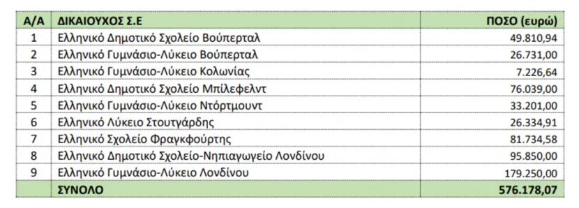 σχολεια εξωτερικου