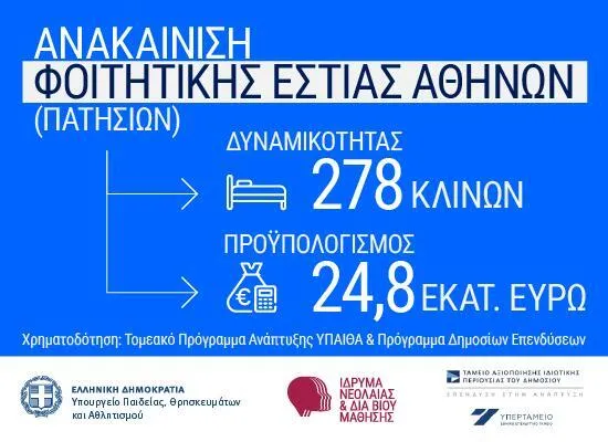 ΦΟΙΤΗΤΙΚΗ ΕΣΤΙΑ