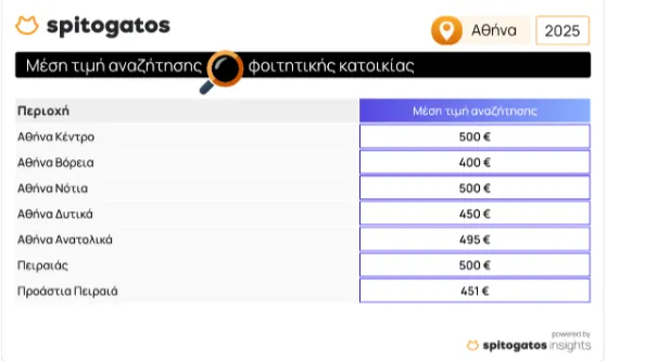 ​ Σπιτόγατος