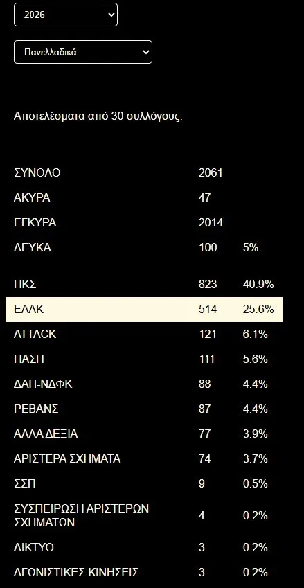 εκλο