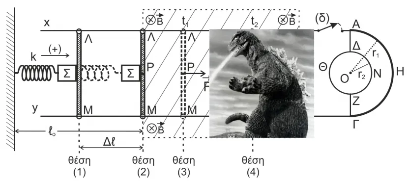 fysikh