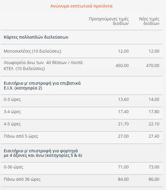 gefyra rio antirrio2