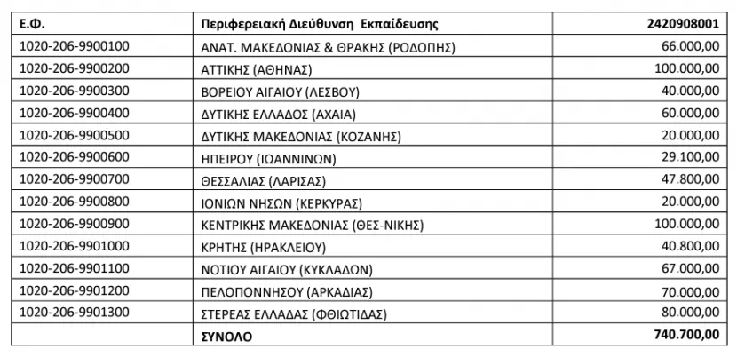 πανελληνιοι αγωνες γελ επαλ