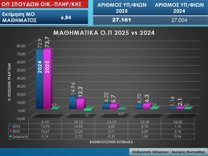 Ομάδα Πρσ/ μού και ΕΠ: Σπουδών ΟΙΚΟΝΟΜΙΑΣ & ΠΛΗΡΟΦΟΡΙΚΗΣ