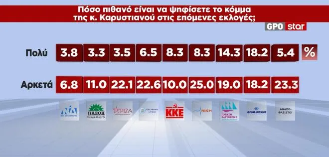 δημοσκόπηση GPO