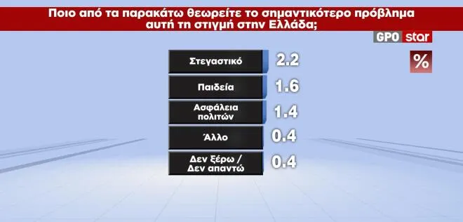 δημοσκόπηση
