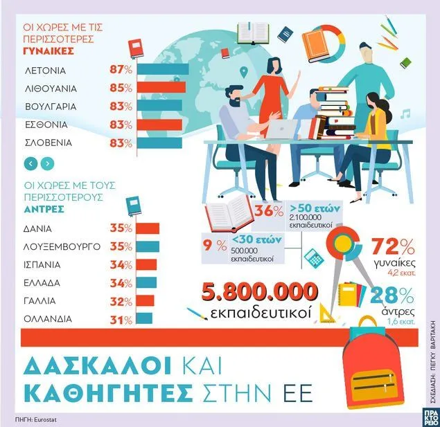 Γράφημα