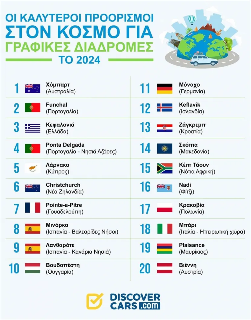 Γραφικά μέρη για οδήγηση