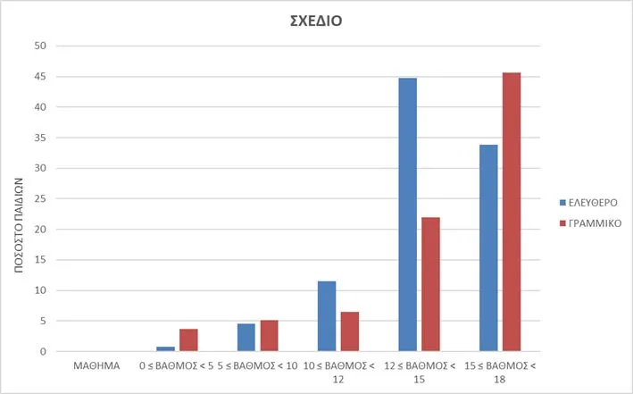 Γράφημα