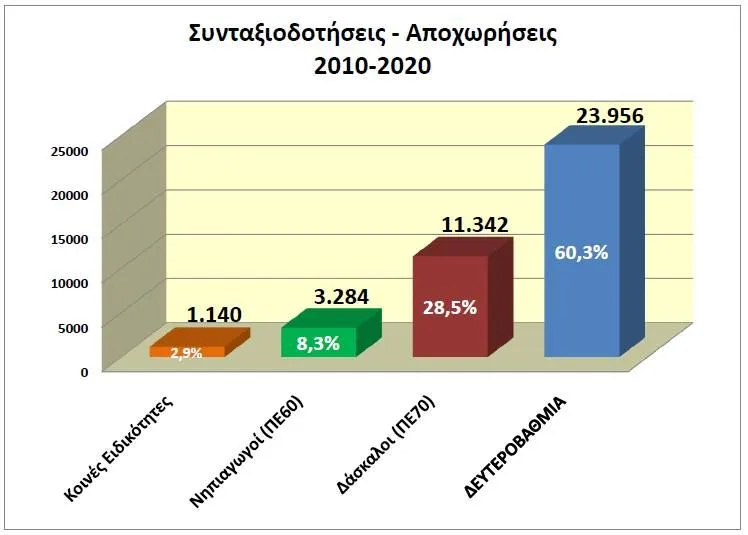 Γράφημα