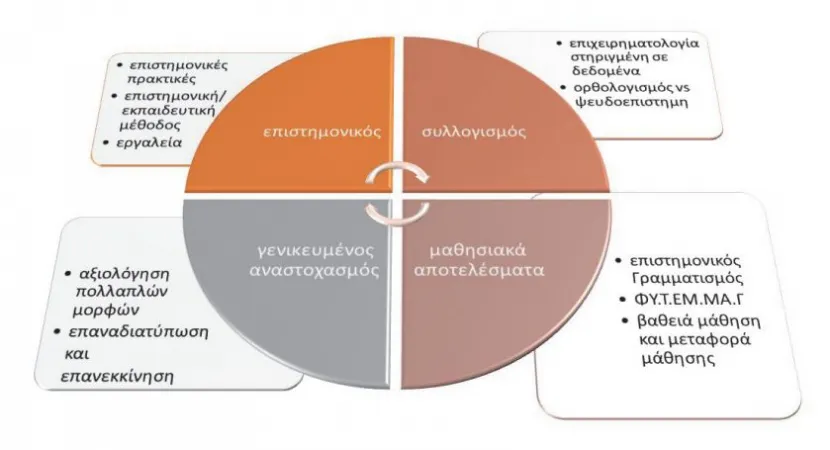 grafima fysiki