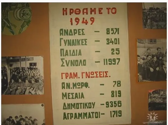 Η καταγραφή των πολιτικών προσφύγων της Τασκένδης από το Σύλλογο Ελληνικού Πολιτισμού Τασκένδης