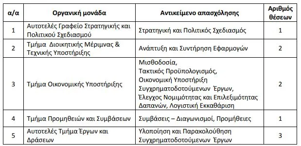 iep dioikitikoi