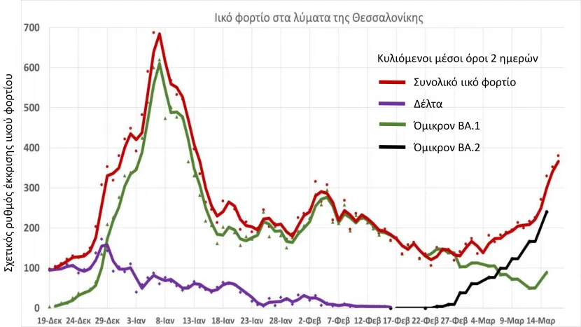 krousmata_koronoiou_thessaloniki