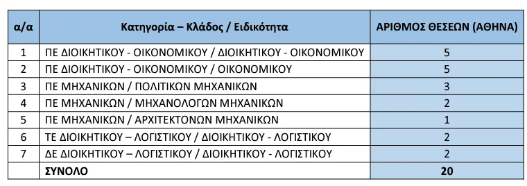 ινεδιβιμ