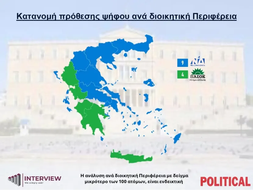 Απώλειες σε περιφέρειες