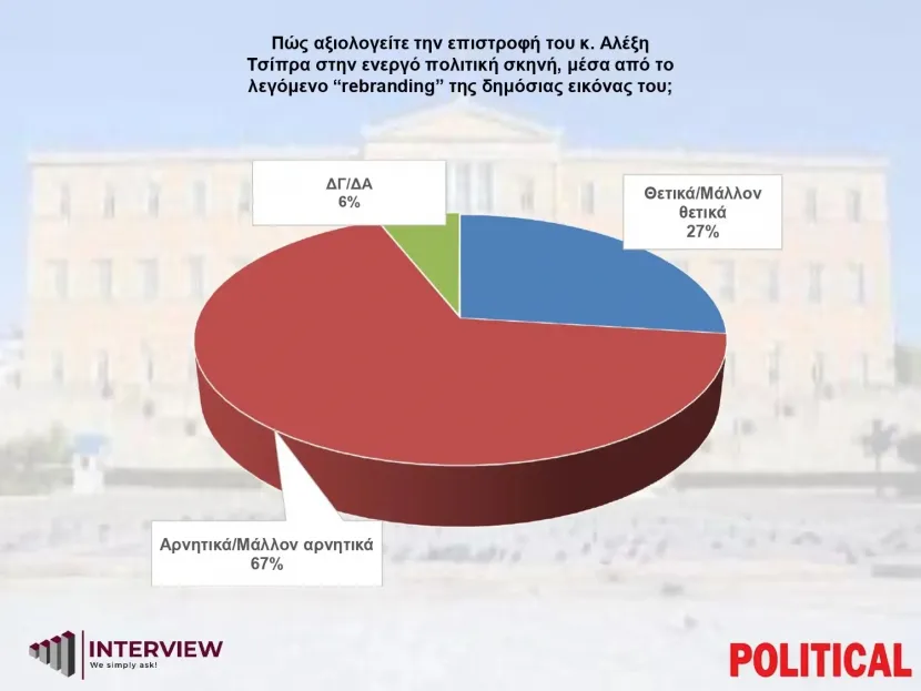 Επιστροφή Τσίπρα