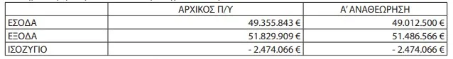 Τεχνολογίας Υπολογιστών και Εκδόσεων
