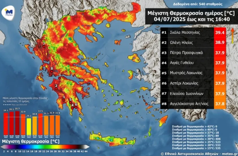 Καιρός