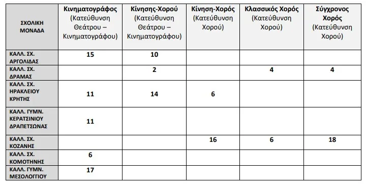 Καλλιτεχνικά Σχολεία