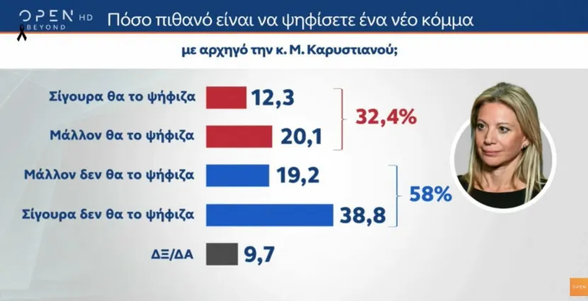 Κόμμα Καρυστιανού