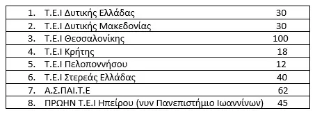 Υπ. Παιδείας