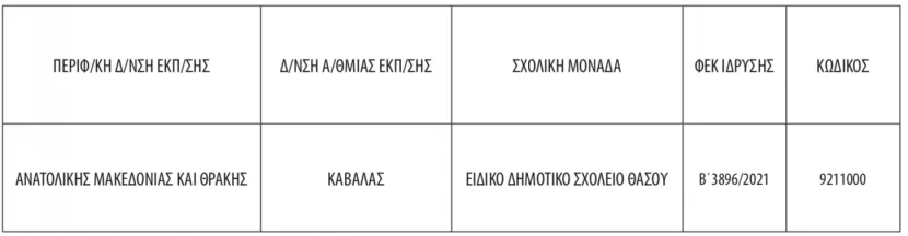 Κατάργηση μονάδας