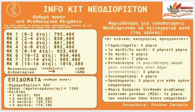 Καθαρά ποσά