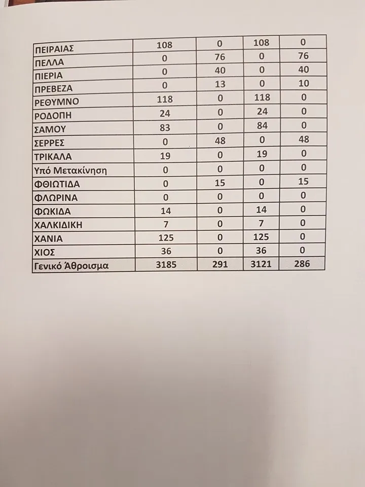 ΚΕΝΑ