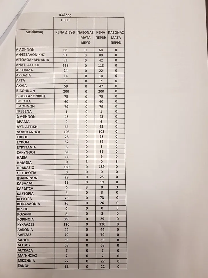 ΚΕΝΑ