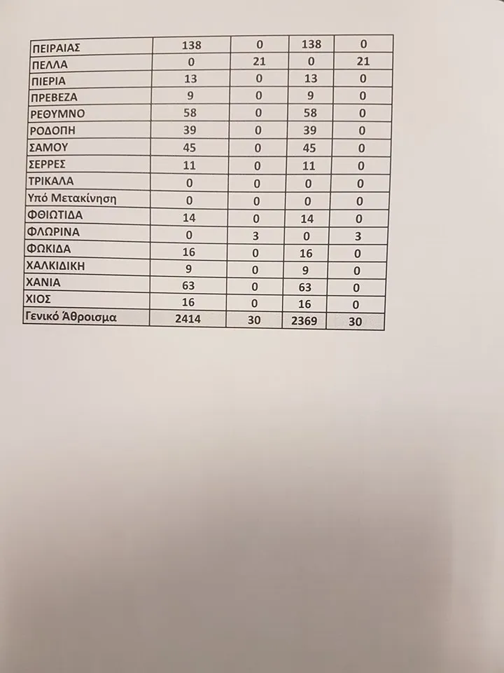 ΚΕΝΑ
