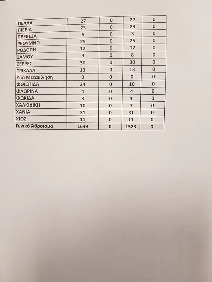 ΚΕΝΑ