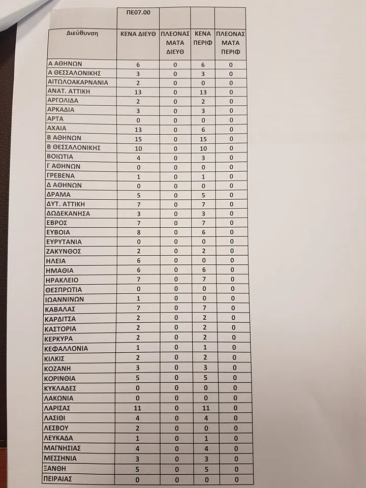 ΚΕΝΑ