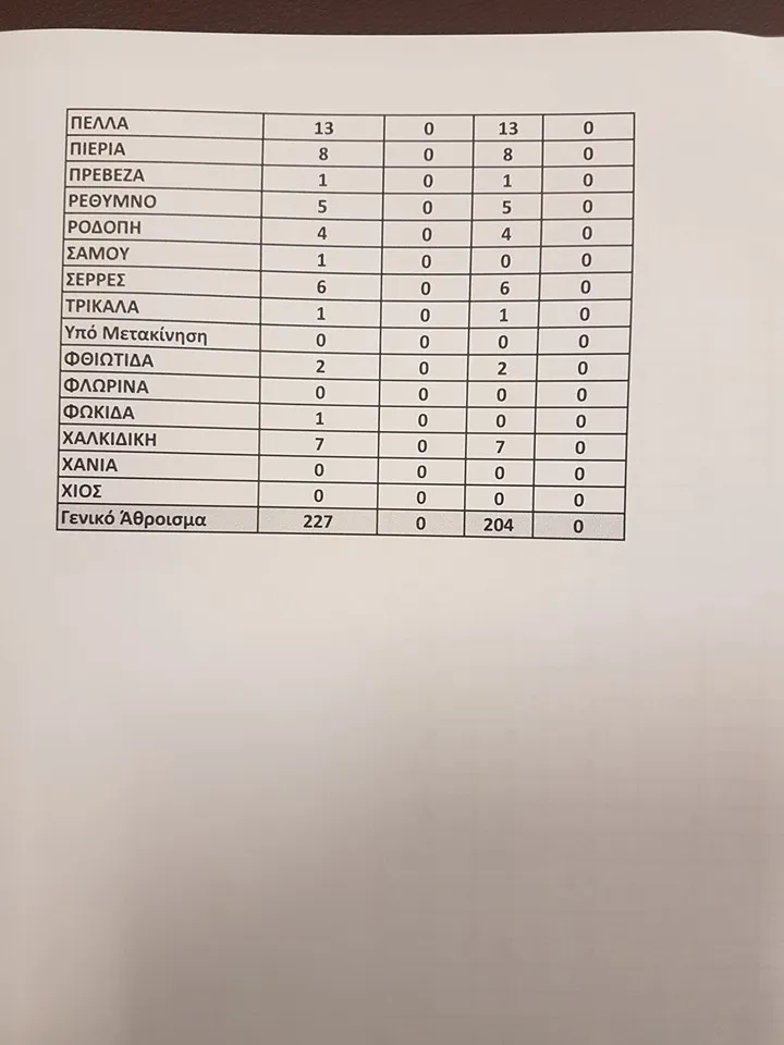 ΚΕΝΑ