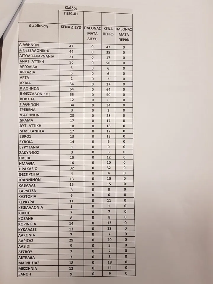 ΚΕΝΑ