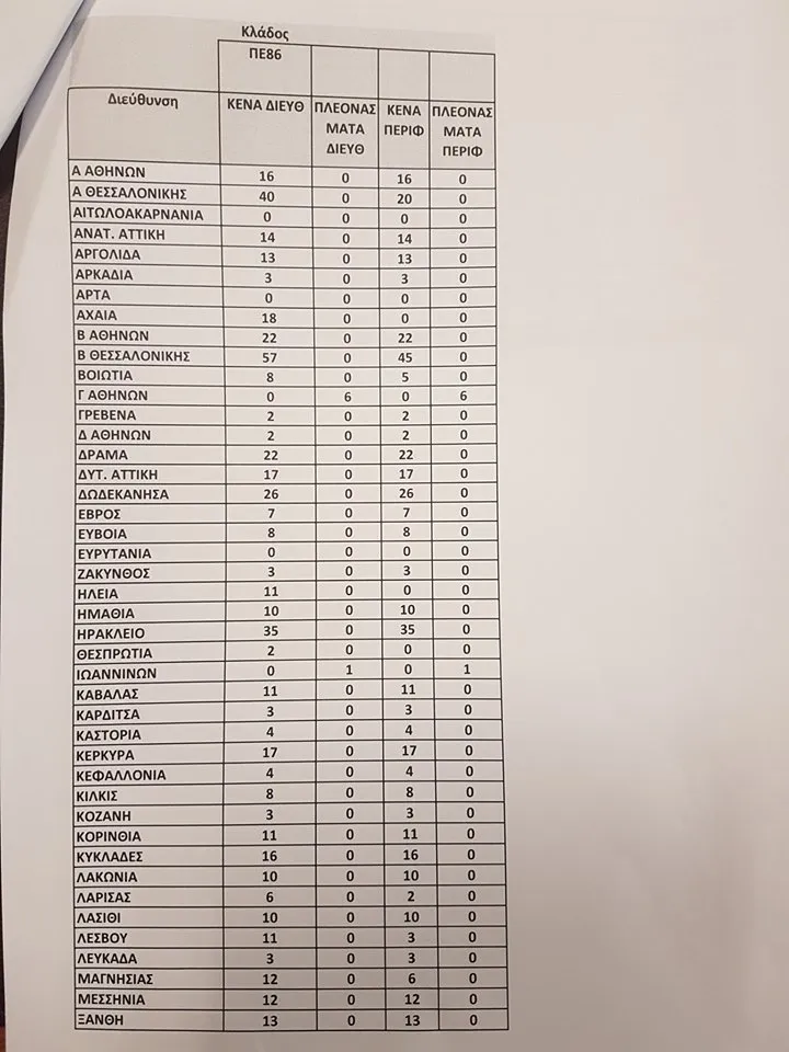 ΚΕΝΑ