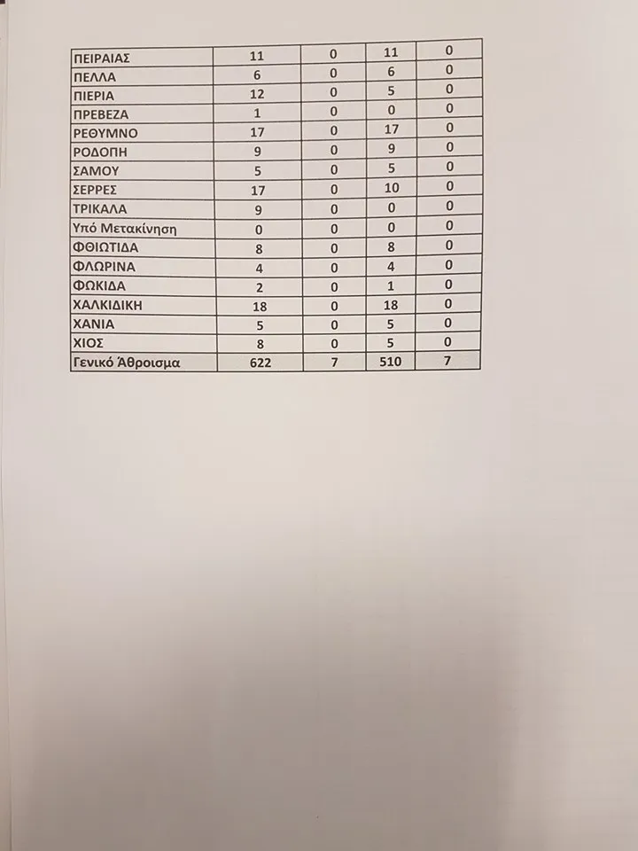 ΚΕΝΑ