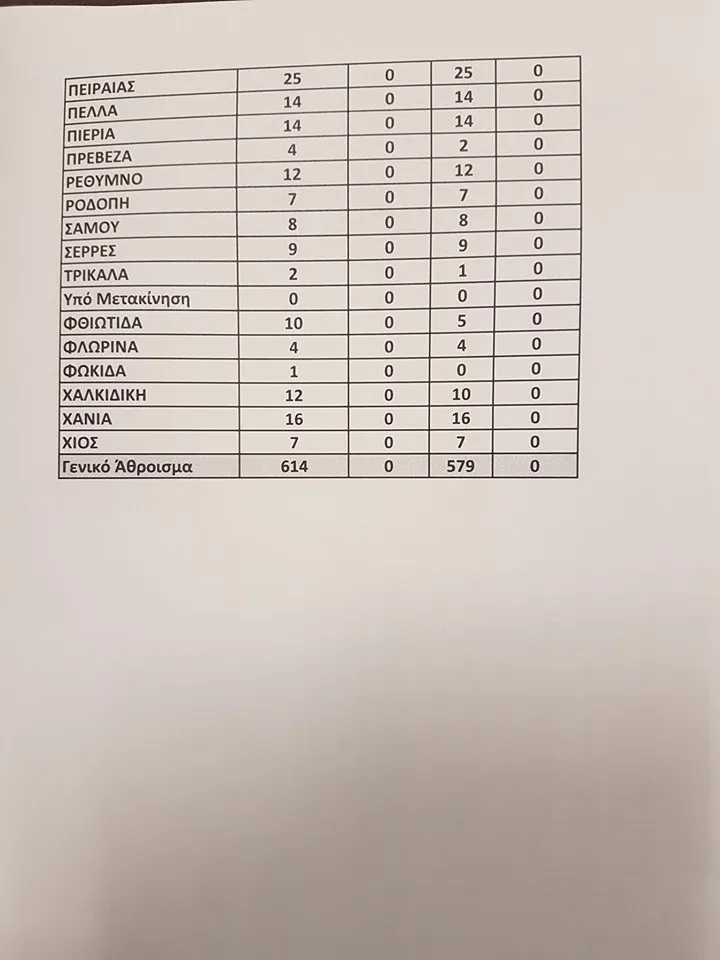 ΚΕΝΑ