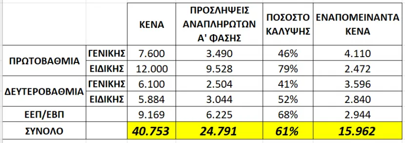 κενα