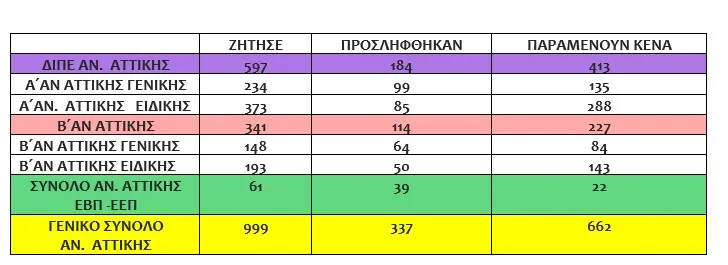 εκπαιδευτικά κενά